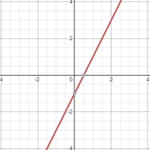 آموزش تابع