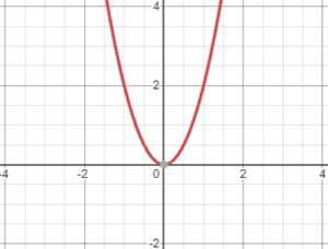 آموزش تابع