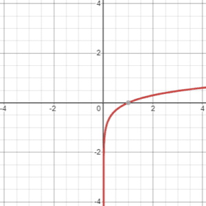 آموزش تابع