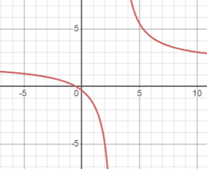 آموزش تابع